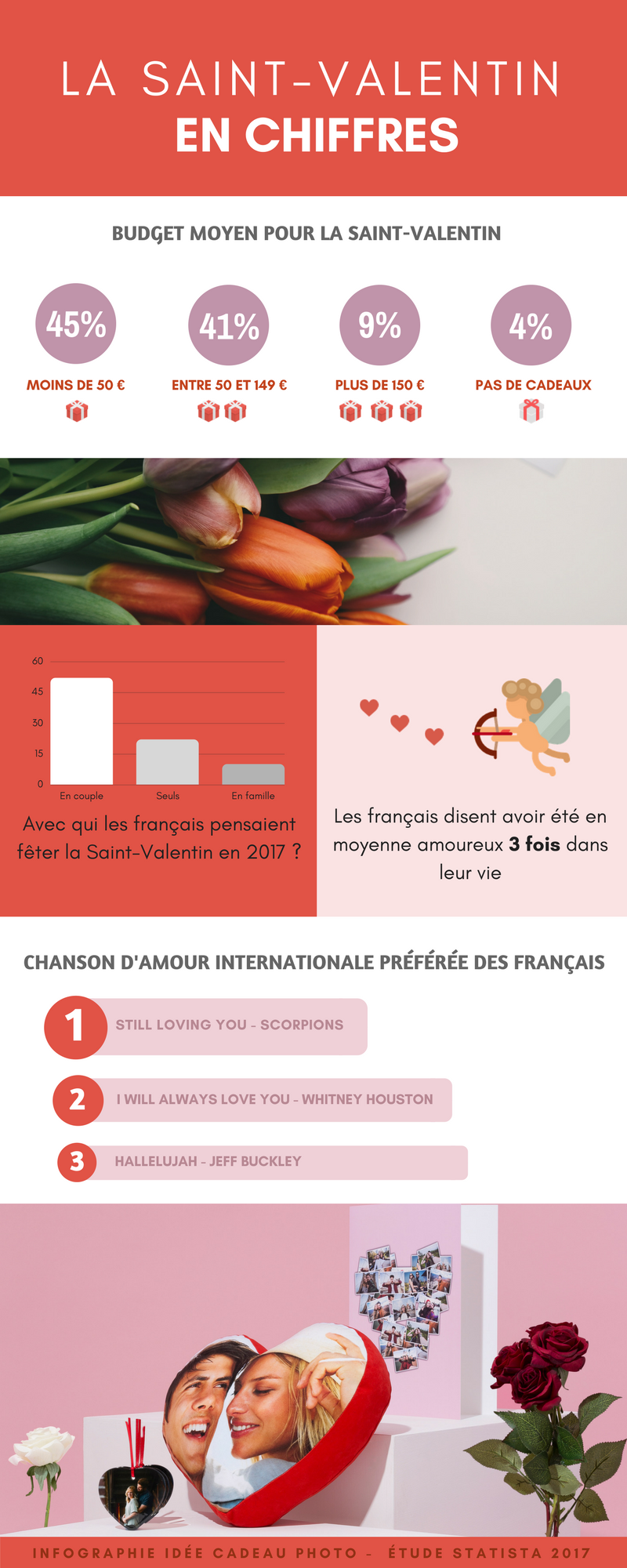 Infographie Saint-Valentin chiffres